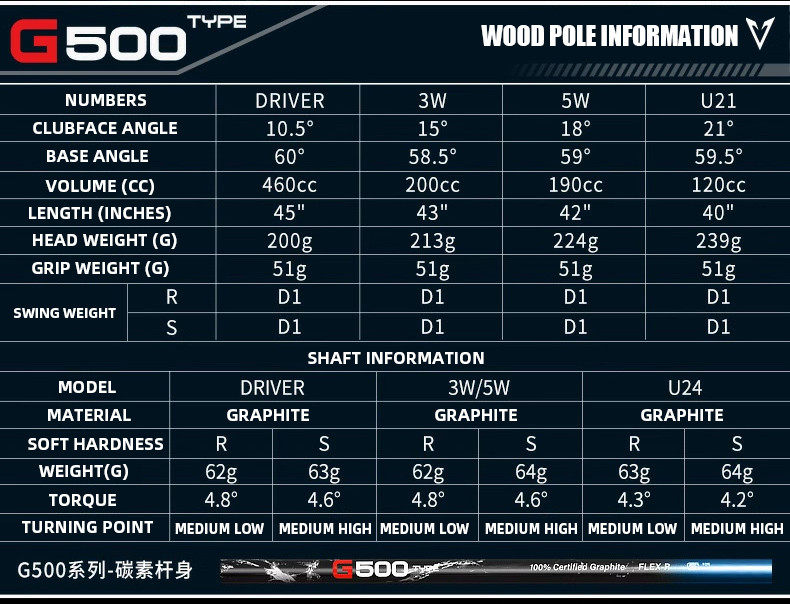 PGM G500 men righty golf driver fairway wood set 1 3 5 hybrid clubs ...