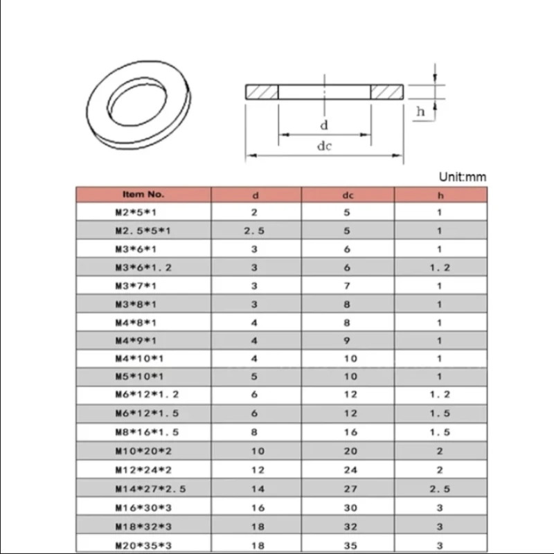 M2 M2.5 M3 M4 M5 M6 M8 M10 M12 M14 M16 M18 M20 White Nylon Flat Pad ...