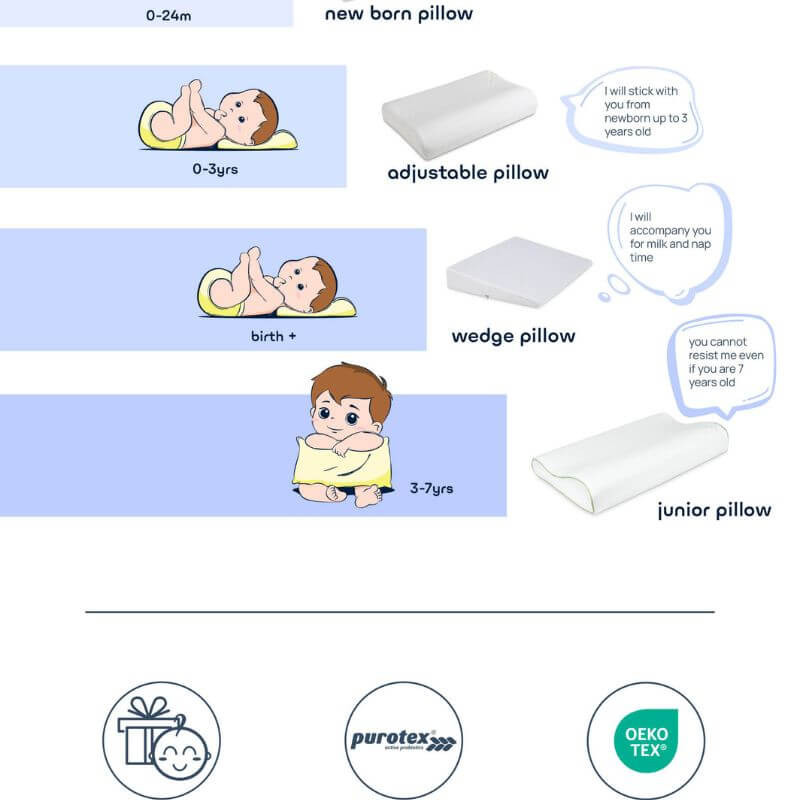 Comfy Baby® Cooling Purotex Wedge Pillow | Shopee Malaysia