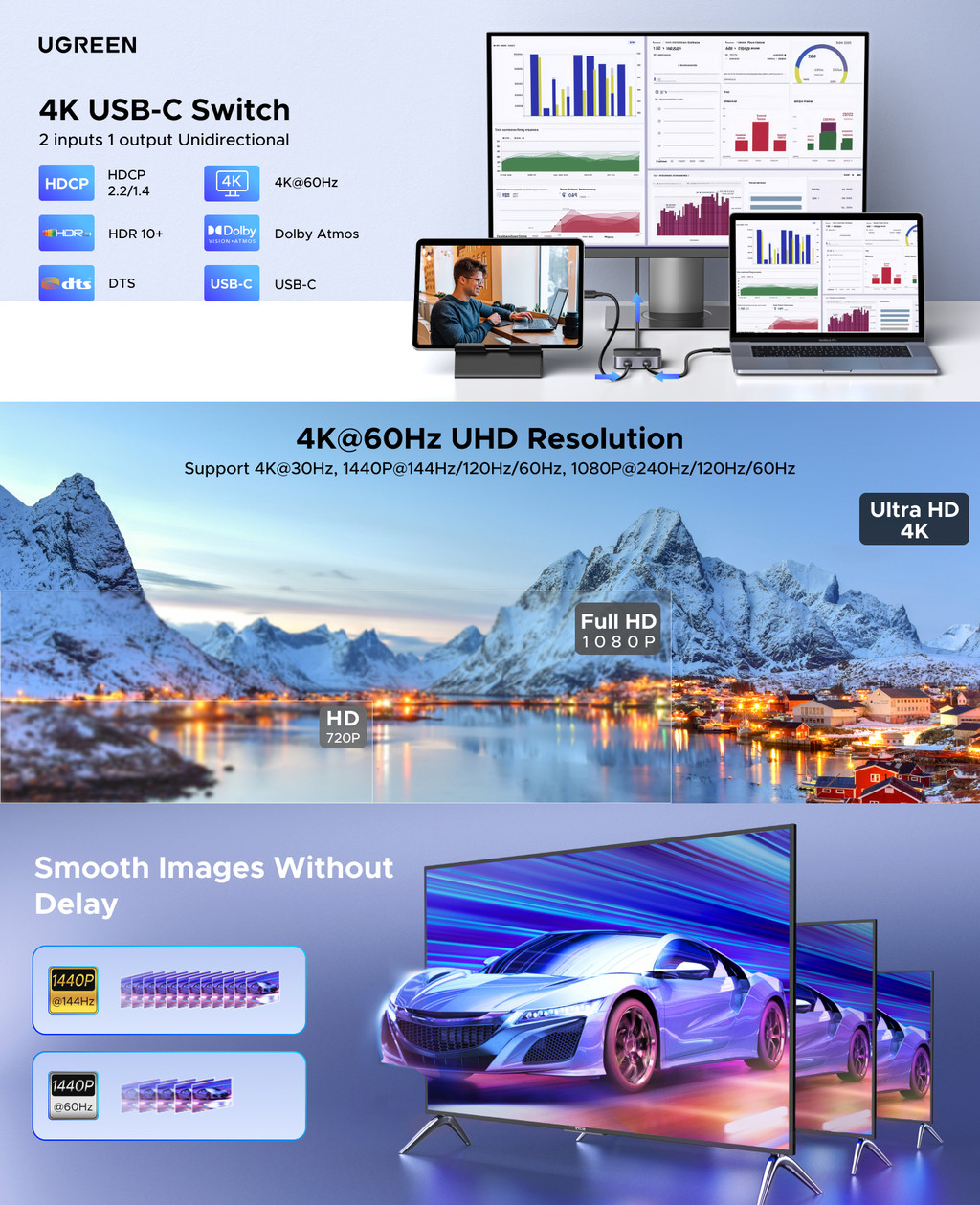 UGREEN USB C HDMI Switch 2 in 1 out Display Screen Switcher 4K 60Hz HDR ...
