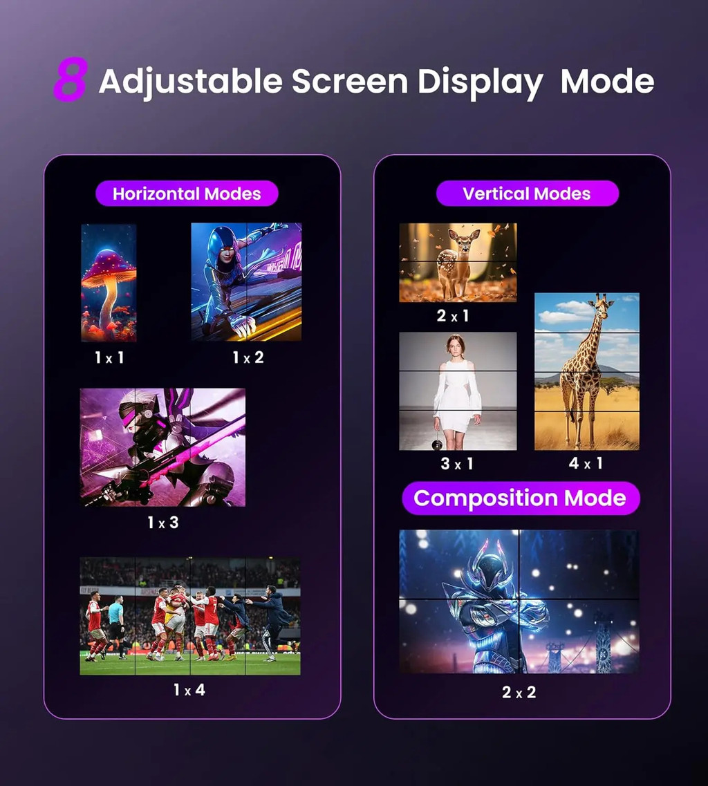 4K Video Wall Controller 2x2 HDMI USB-C TV Splicer Processor 180°/90 ...