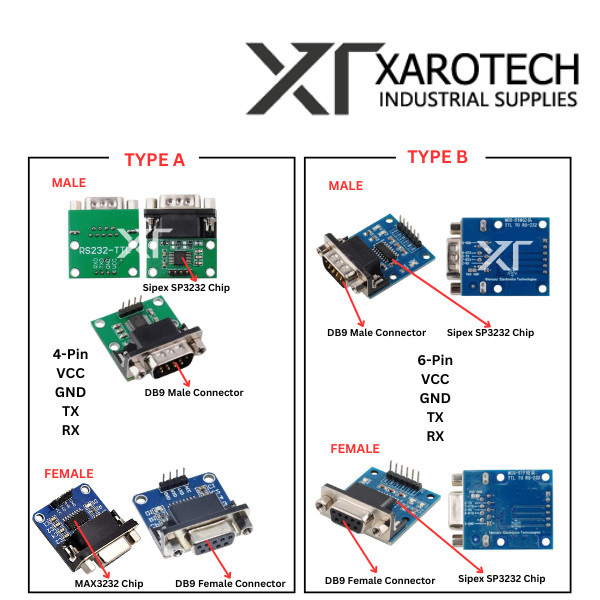 TTL UART to RS232 DB-9 Pin Male / Female Conversion Converter MAX232 ...