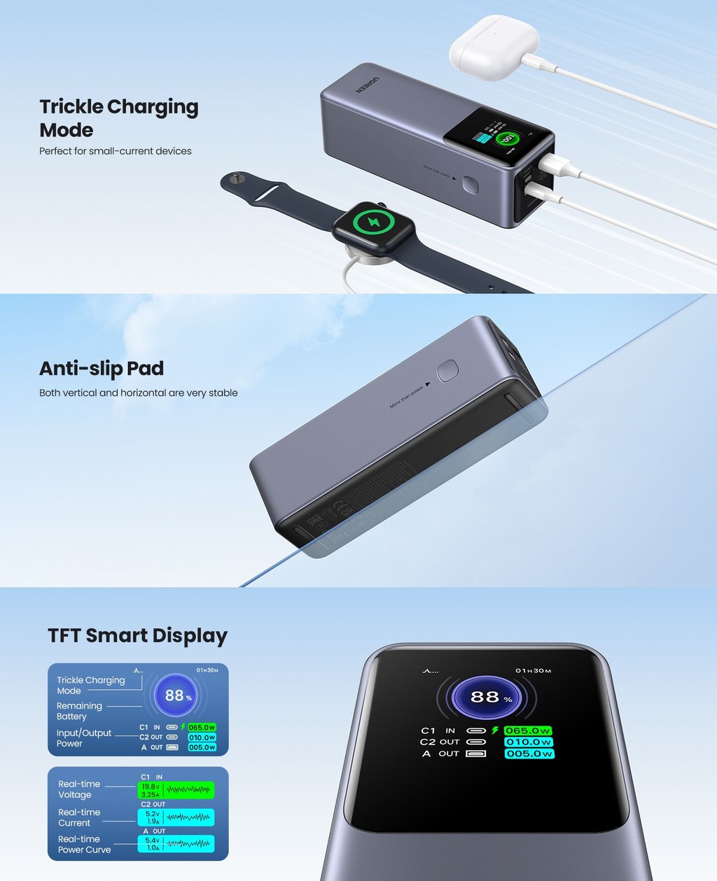Power Bank UGREEN Nexode 25000mAh 145W - Ricarica Rapida PD3.1 140W, 3 Porte, Display LED, Per MacBook, IPhone, Galaxy