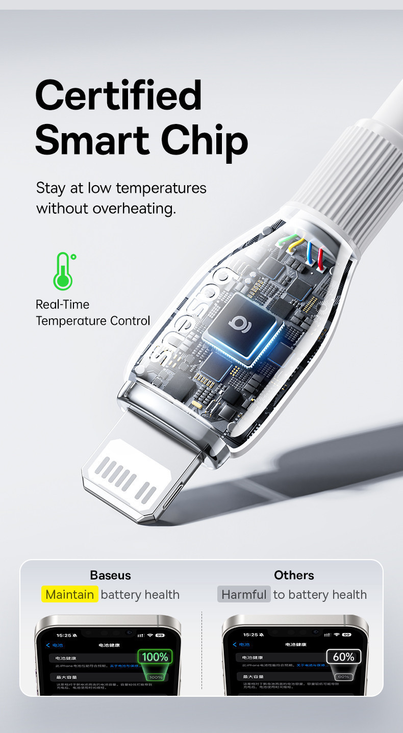 Baseus Ultra-Fast Series 20W Fast Charging Cable Type-C To iP Fast ...