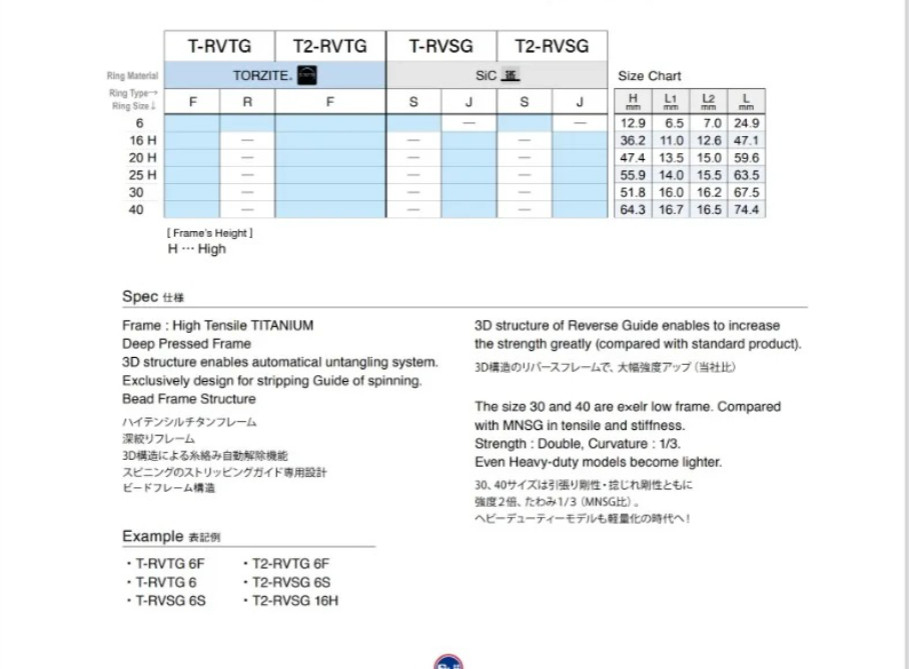 FUJI RV Titanium SiC Guide, TRVSG GUIDE | Shopee Malaysia