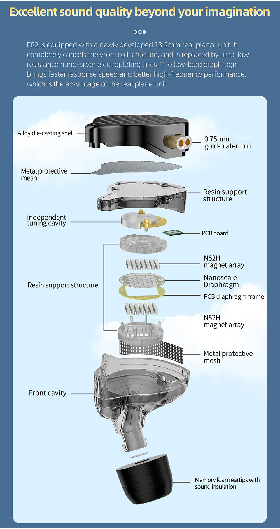 FAAEAL KZ x HBB PR2 Headset With Bluetooth Module 13.2mm Real Planar ...