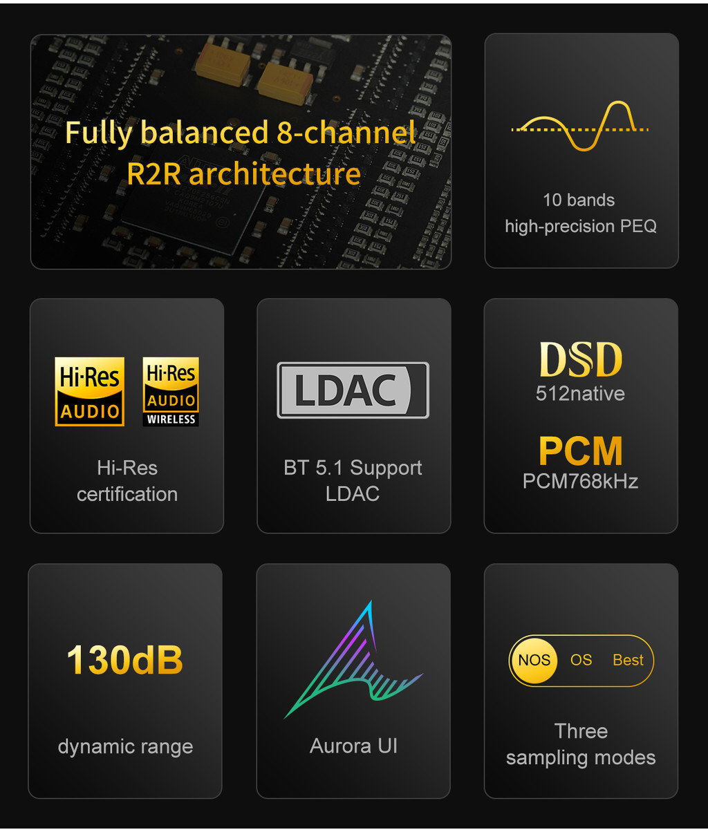 Topping Centaurus, Desktop R2R DAC: Touch Screen, PEQ, Bluetooth 5.1 ...