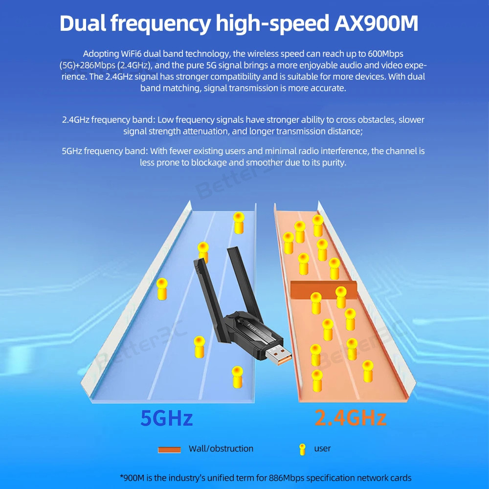 Adattatore WiFi 6 E Bluetooth 5.4 USB 2-in-1 – Fino A 900Mbps, Dual Band 2.4/5GHz, Antenna 5dBi, Plug-and-play Per Windows 10/11