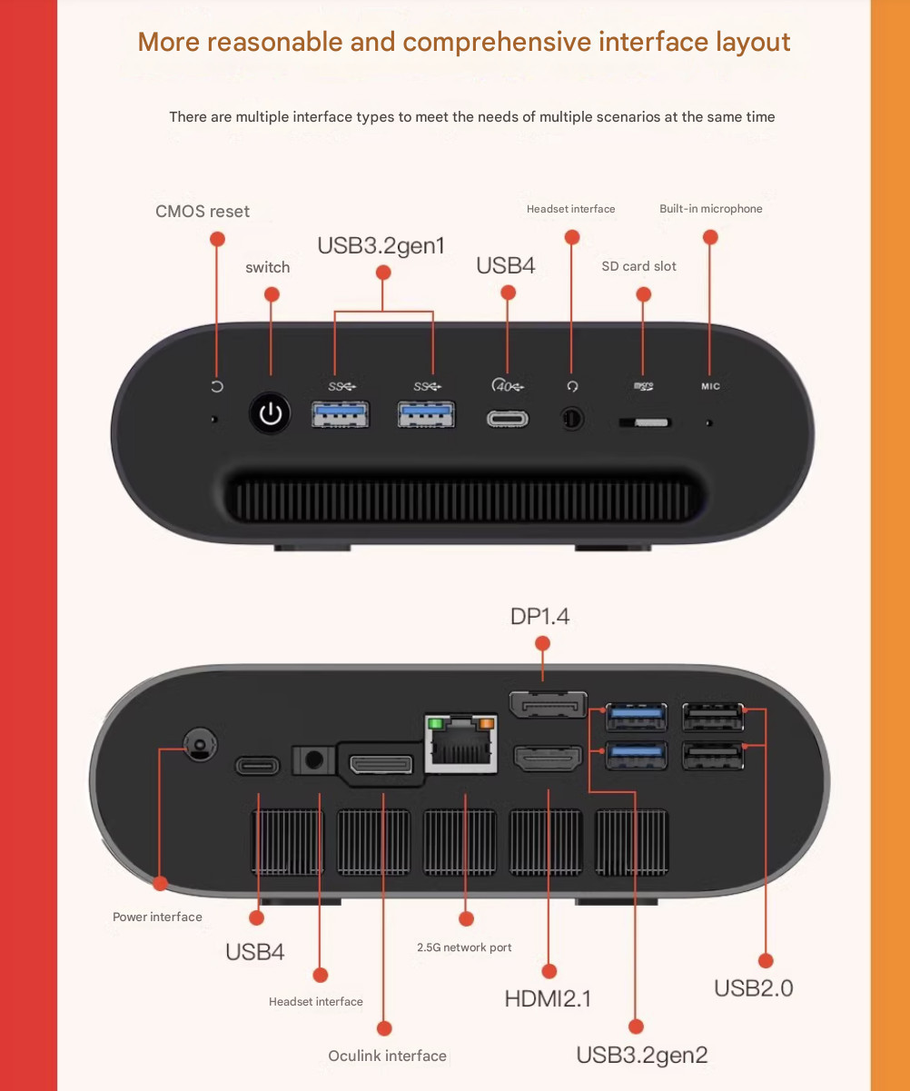 FEVM FA880 Pro AMD R7 8845HS MINI PC 70W DDR5 5600MHz SSD M.2 Windows ...