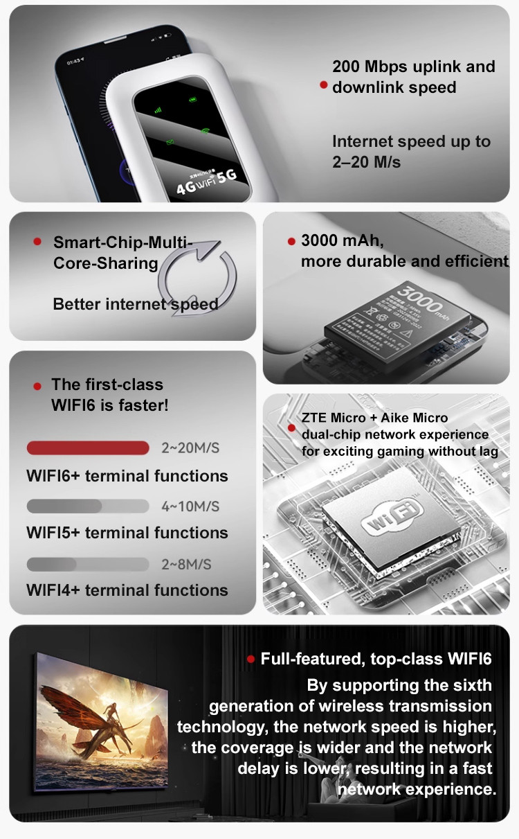 🎈HOT SALE🎈[Power On And Use, Free For Life] All-network Portable Wifi ...