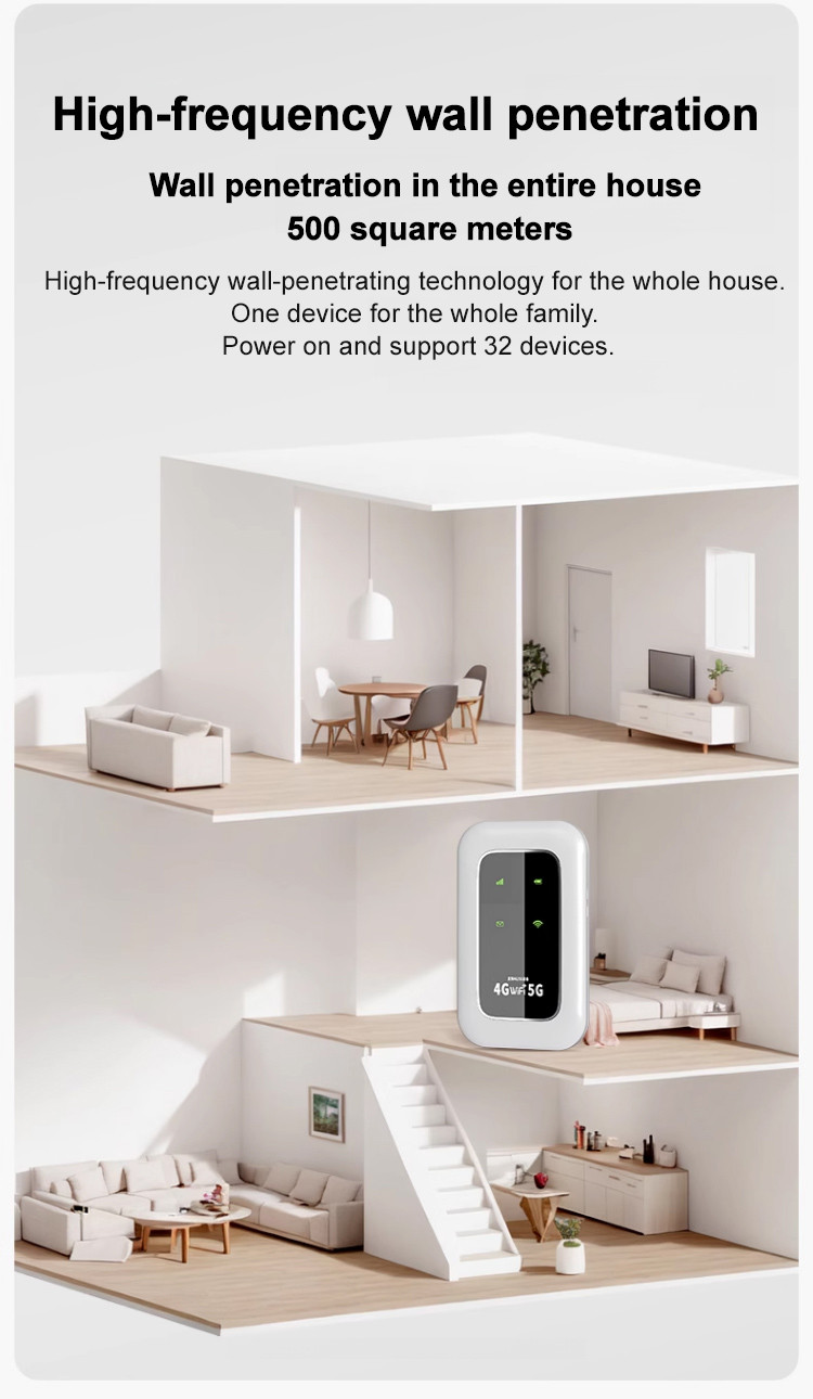 🎈HOT SALE🎈[Power On And Use, Free For Life] All-network Portable Wifi ...