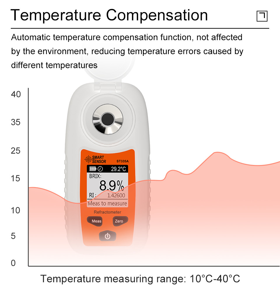 SMARTSENSOR LCD Digital Refractometer Brix Meter Fruit Juice Beverage ...