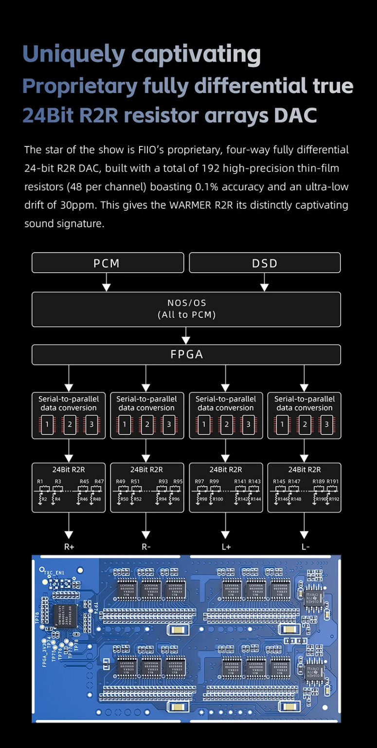 FiiO WARMER R2R, Desktop DAC and Amplifier: Fully Balanced 24Bit R2R ...