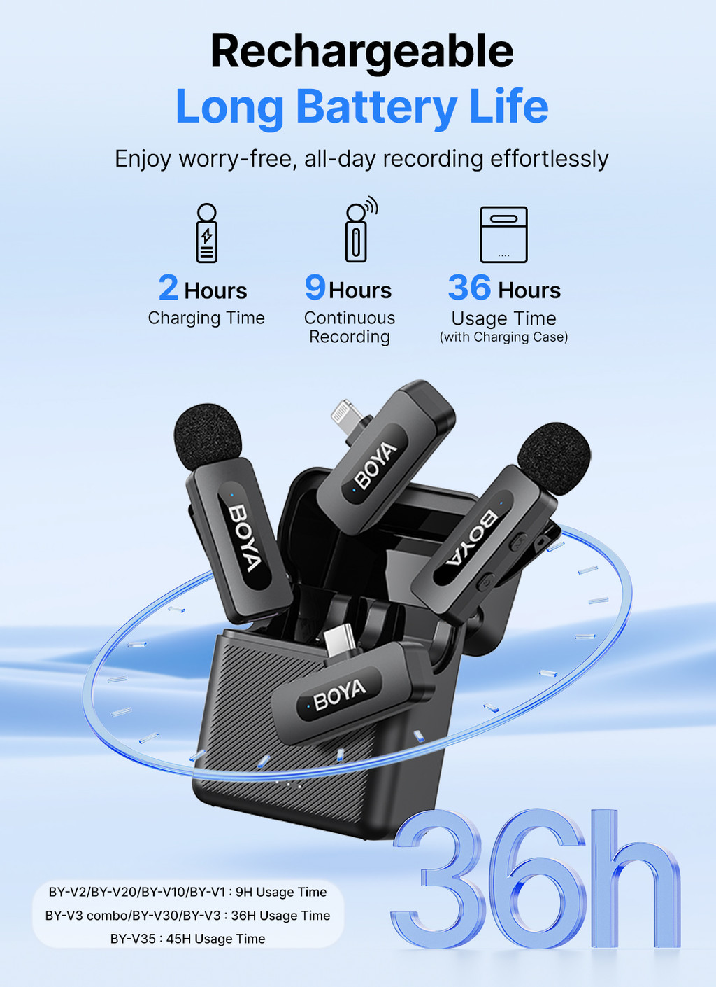 Boya V10 V2.0 Ultracompact 2.4GHz USB-C Wireless Microphone | Shopee ...