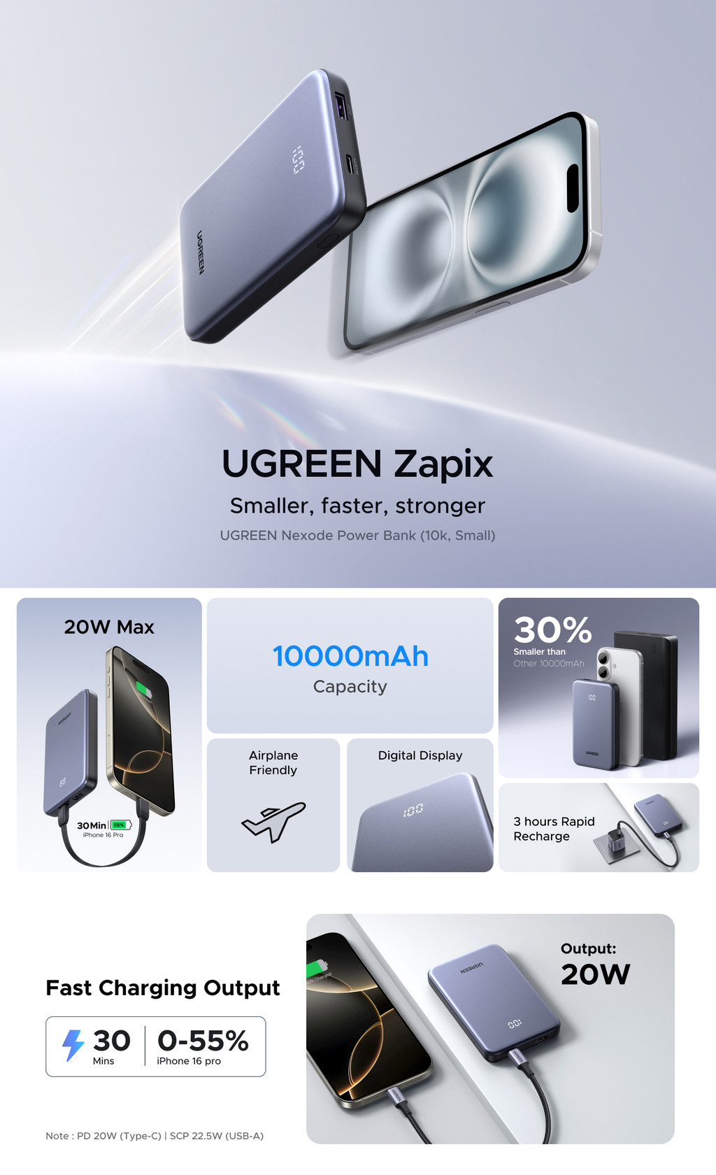 UGREEN NEXODE 20000MAH Power Bank Fast Charging, PD 20W & QC 22.5W 3