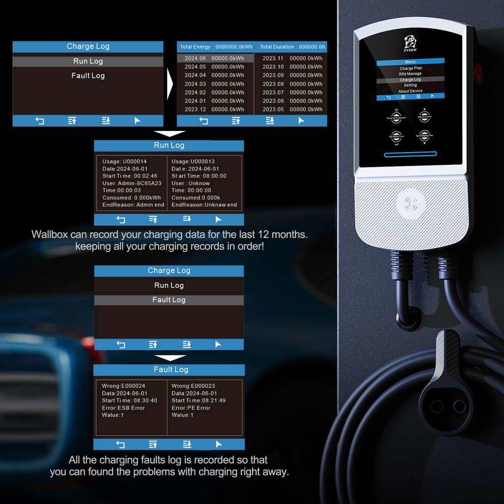 【Local shipping】evsow Type2 EV Charging Station 4.3 inch Big Screen 32A ...