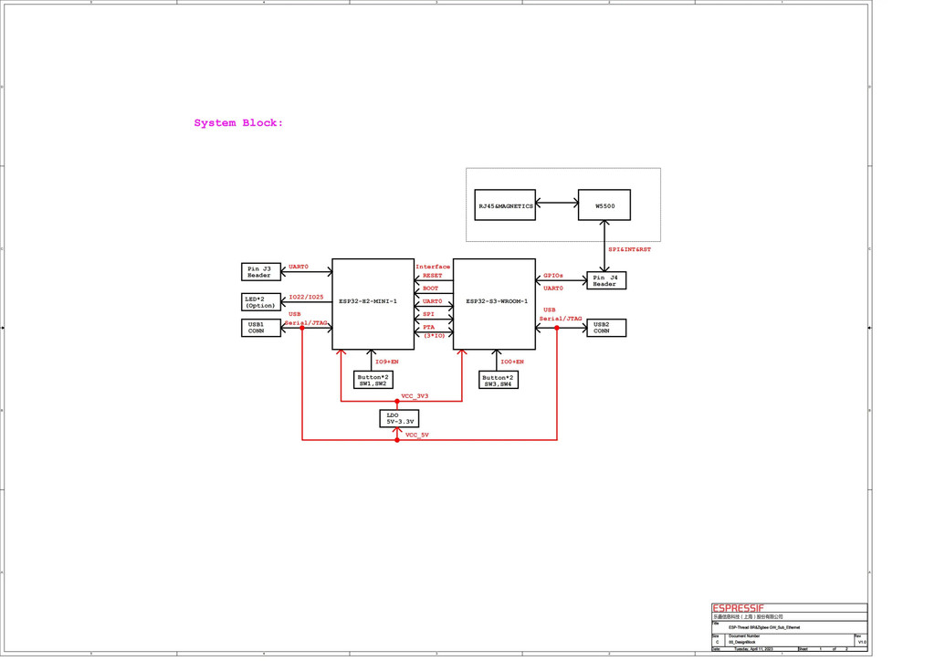 ESP Thread Border Router / Zigbee Gateway Espressif Ethernet Thread/BLE ...