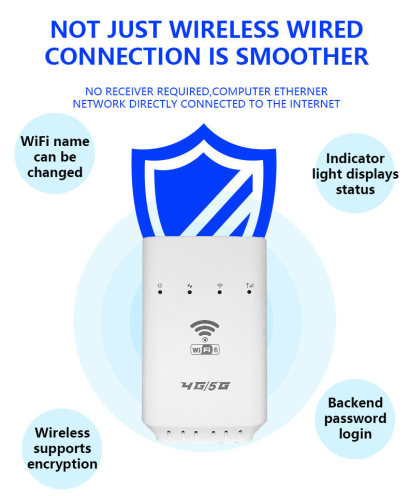 4G/5G Wireless Router WiFi CPE with Smart SIM Card Slot LTE WiFi 6 ...