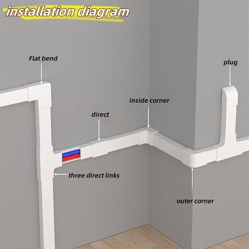 2PC*1M PVC Cable Management/Self-Adhesive Masking Trough Box/Wire ...