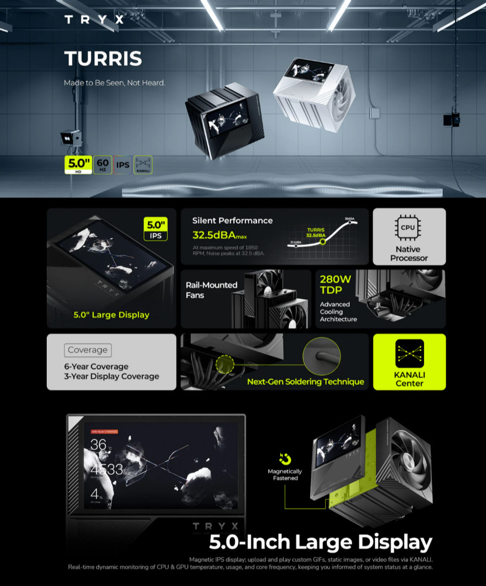 TRYX TURRIS 620 High Performance Dual-Tower CPU Air Cooler with 5-inch ...