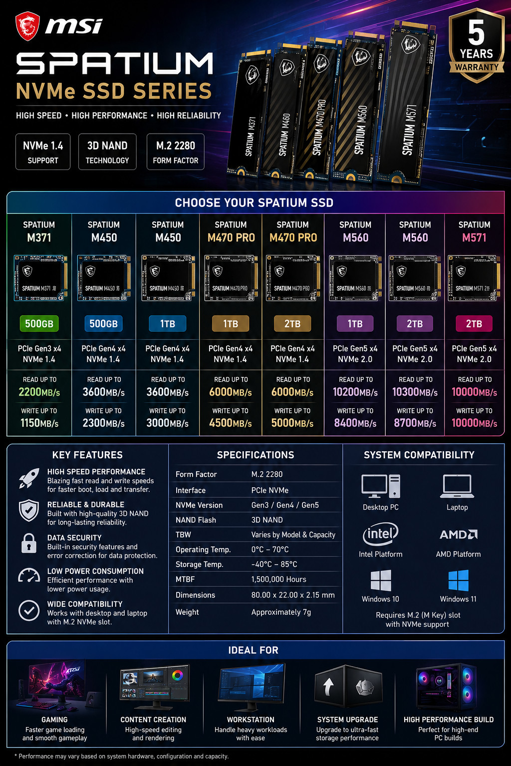 MSI SPATIUM M371 M450 M470 PRO M560 M571 SSD NVMe M.2 Gen3 Gen4 Gen5 ...