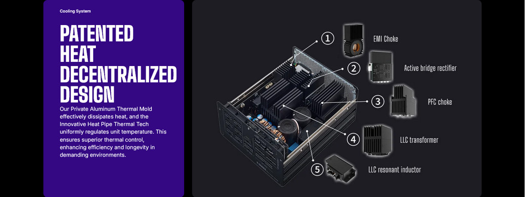 Cooler Master X Silent Edge 1100W 80Plus Platinum Full Modular ATX3.1 ...