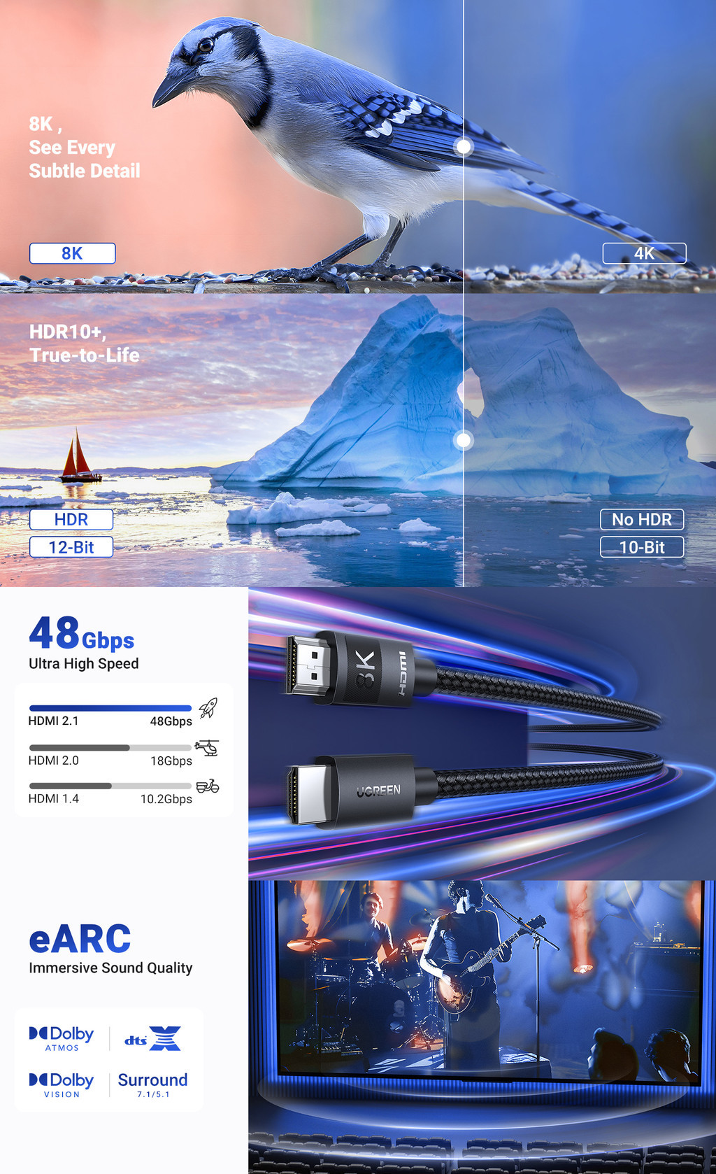 UGREEN HDMI To HDMI Certified 2.1 10M Cable HDR Vision EARC Dolby Atmos ...