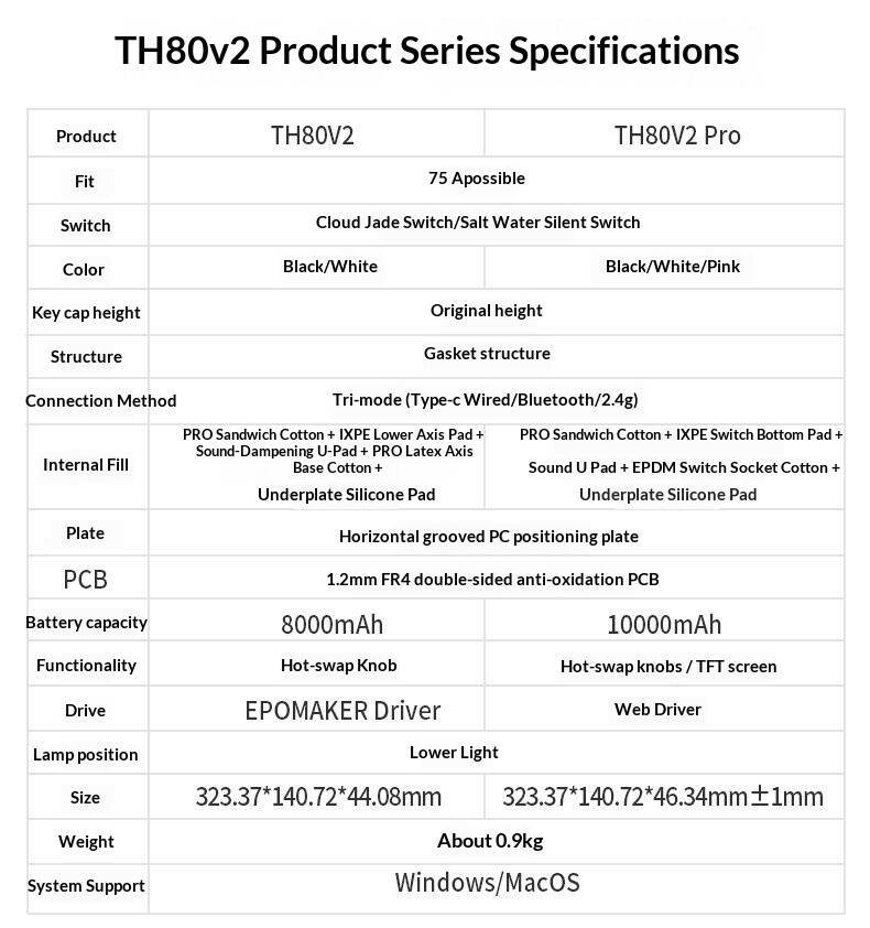 EPOMAKER TH80 V2 Pro Customized mechanical keyboard Bluetooth, wired ...