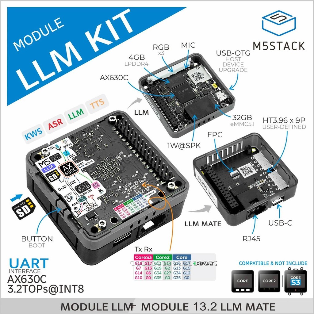 M5stack Official LLM (Large Language Model) Module (AX630C) Edge AI ...