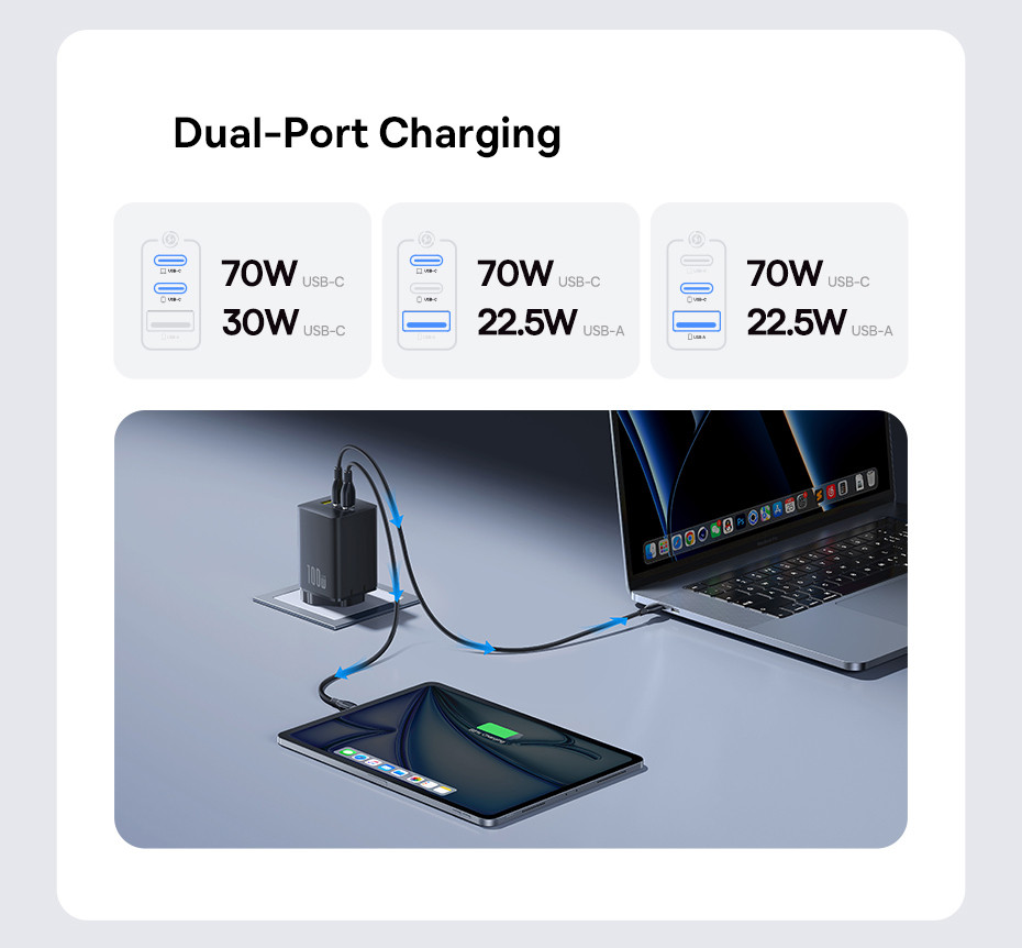 Baseus 100W PD 2C+U Fast Charger 3 Ports USB C GaN Foldable Plug ...