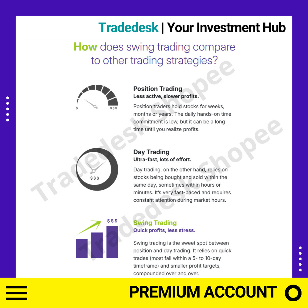 IBD SwingTrader PREMIUM SUBSCRIPTION | Faster trade, faster profits ...