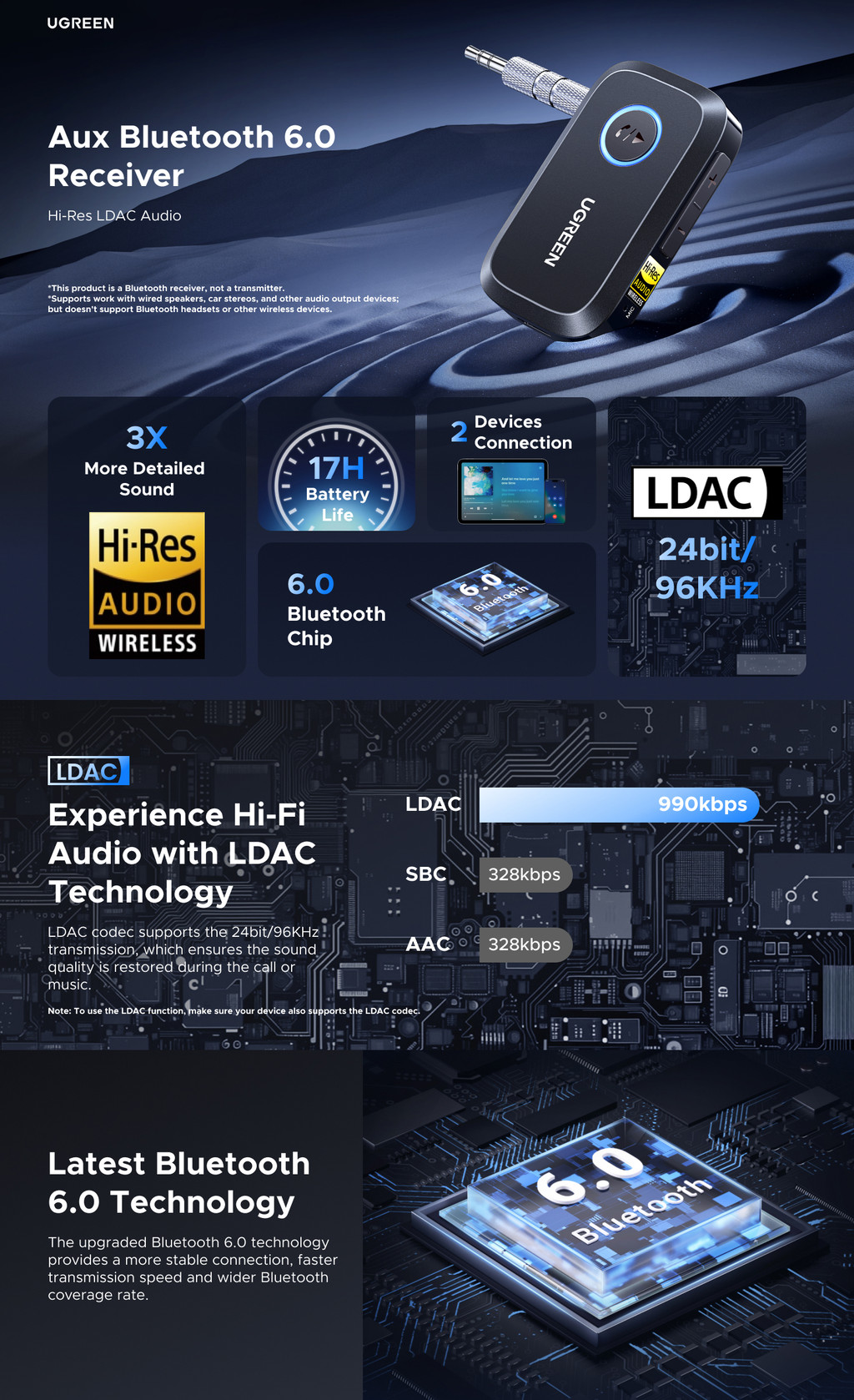 UGREEN Bluetooth 6.0 Receiver Audio Adapter LDAC Hi-Res Dual Connection ...