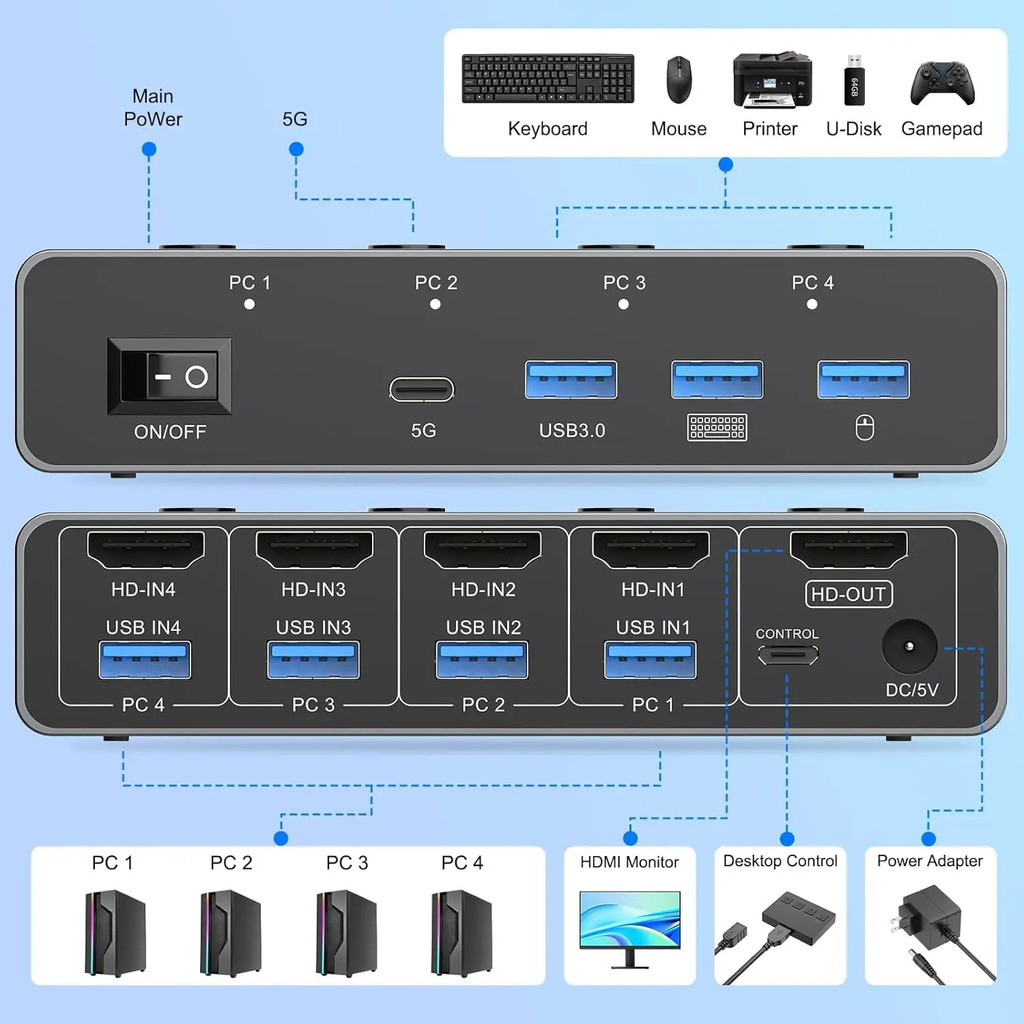 8K HDMI KVM Switch 4x1 Ultra HD 4K@120Hz USB 3.0 KVM Switcher with 3 ...