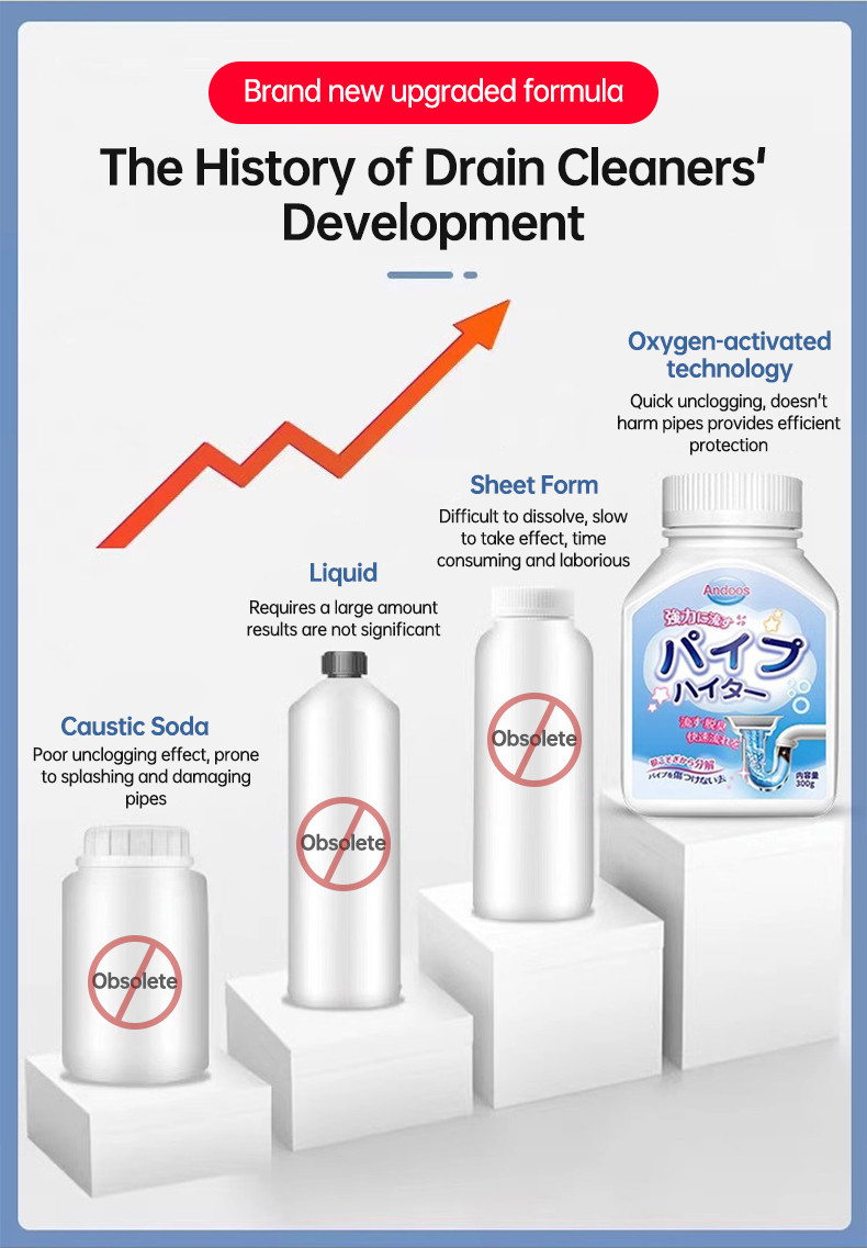 Clog Remover Pipe Cleaner Powder Removing Blockage Clog Dissolver Drain ...