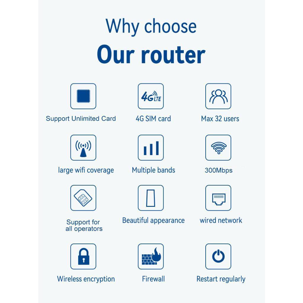 Modem Wifi Router Modified/Unlocked Unlimited Data Hotspot 300Mbps 4G ...