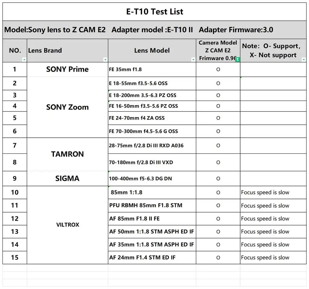 Viltrox E-T10 II Z-CAM Lens Adapter EF/PL Full Frame 6K for E Mount to ...