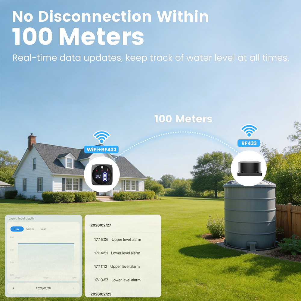 SMATRUL TUYA WiFi + RF433 Ultrasonic Level Sensor with LCD Display ...