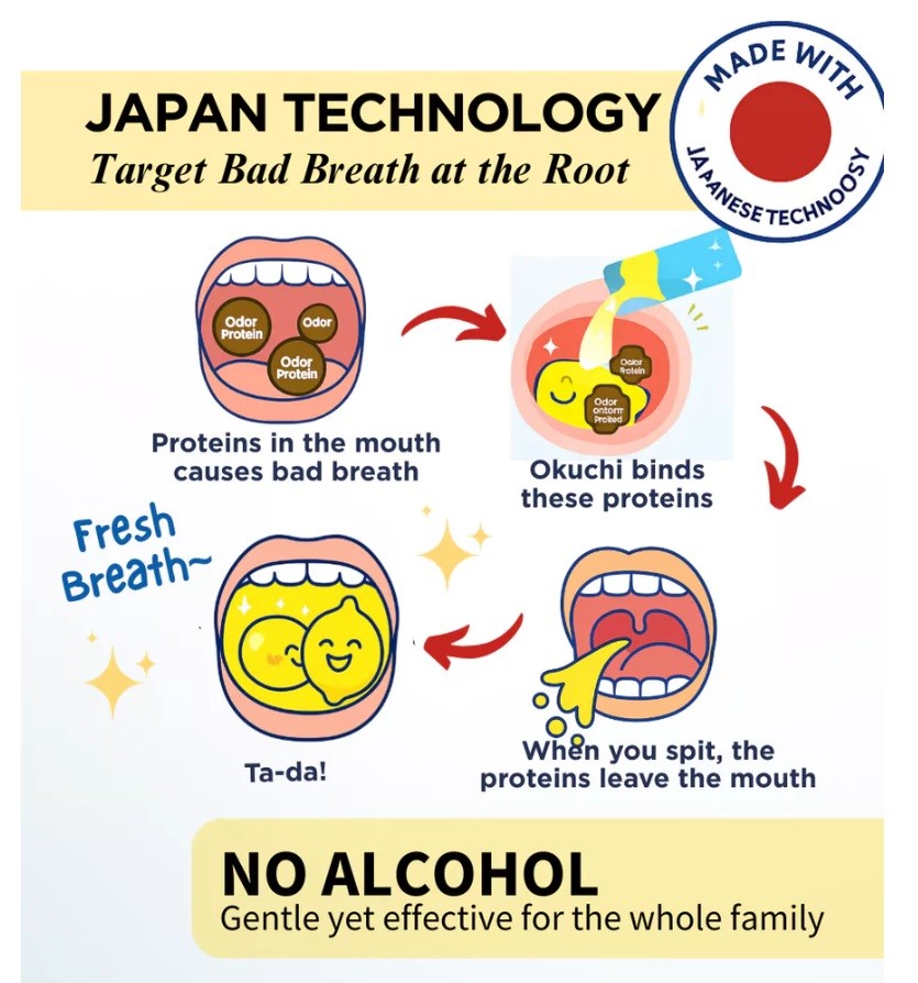 Japan Technologies Okuchi Refreshing Mouth Wash (11ml x 5 Sachets ...