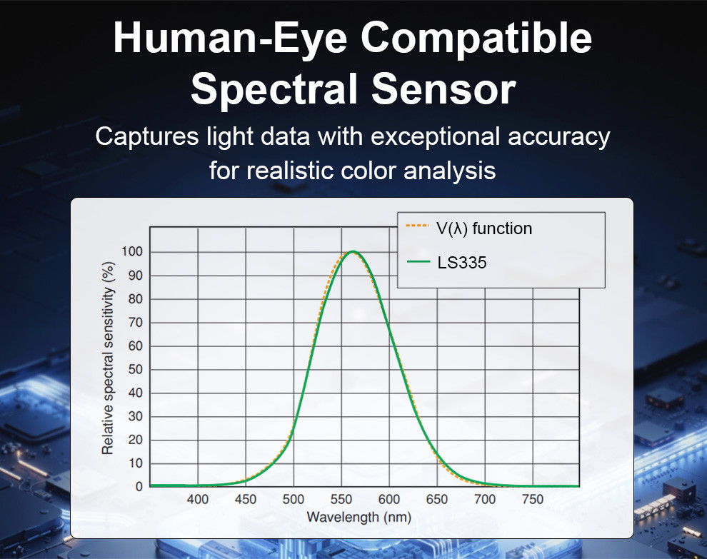LS335 Spectrometer light spectrum meter CRI meter CCT Lux Tester Multi ...