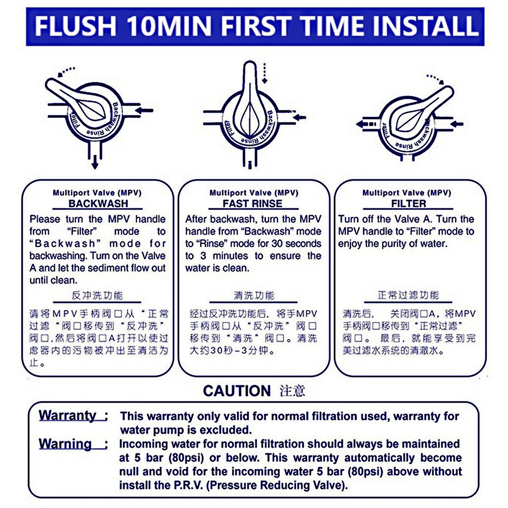 I-TECH Whole House Water Filtration System PVDF Technology 0.01 Micron ...