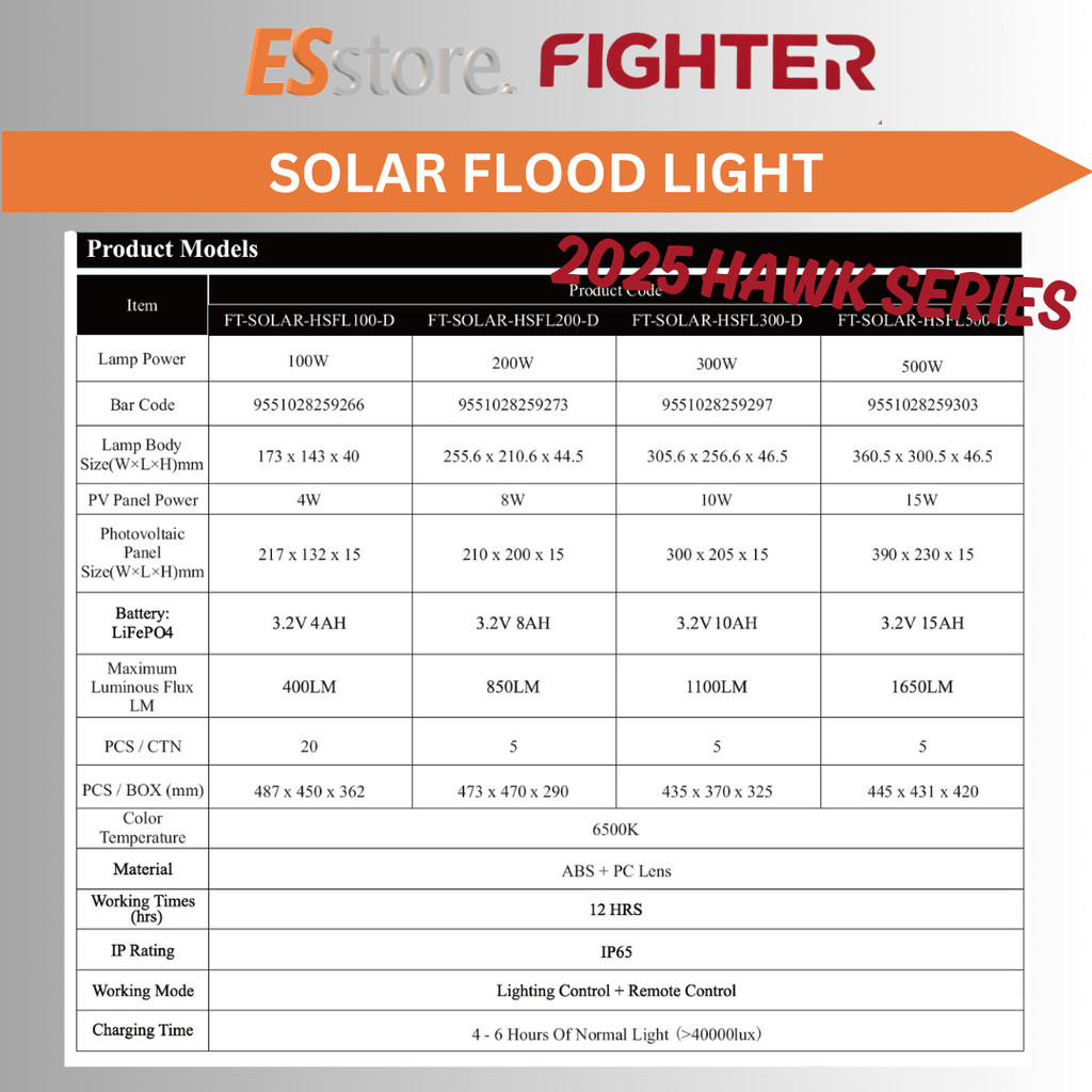 2026 NEW Fighter 100W/200W/300W/500W LED Solar Floor Light | Shopee ...