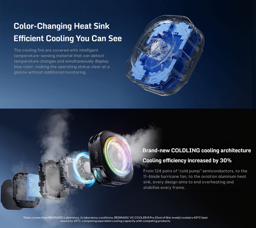 [New] REDMAGIC Cryo Cooler 8 Pro | AI Temperature Control | 30% ...