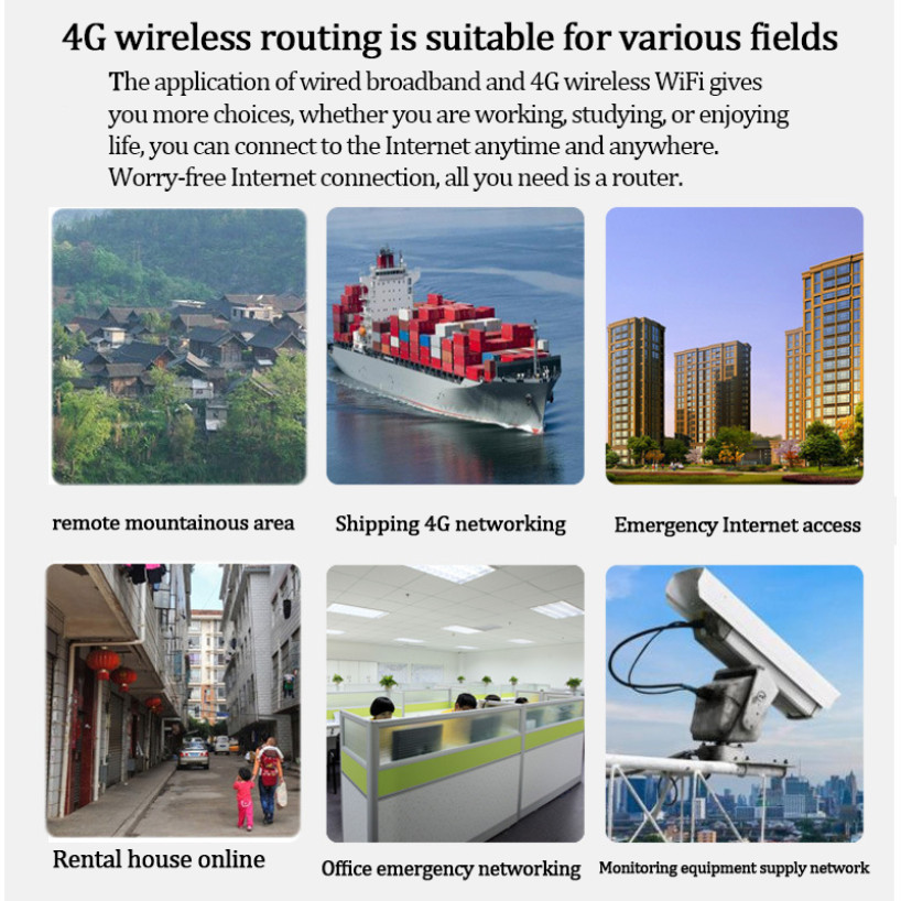 4G/5G Modem Wifi Router 1200Mb/s WlFl-6 Extender Booster Dual-core 2 ...