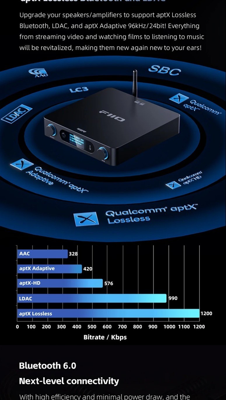 FiiO BR15 R2R, Desktop DAC and Amplifier: Qualcomm QCC5181 Bluetooth 6. ...