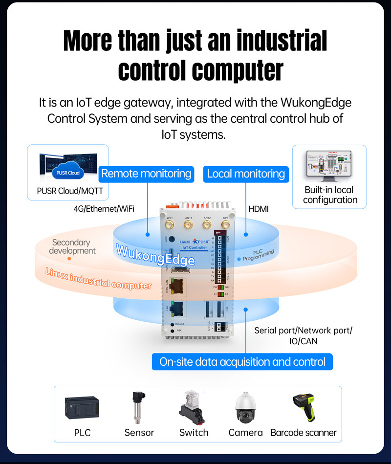 PUSR Industrial Computer Expandable Iot Controller Edge Computing ...