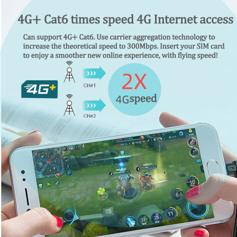 4G/5G Modem Wifi Router 1200Mbps WlFl-6 Boost Internet Speed Faster ...