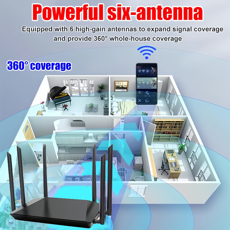 5G Modem Wifi Router 1200Mbps WlFl-6 Boost Internet Speed Faster ...