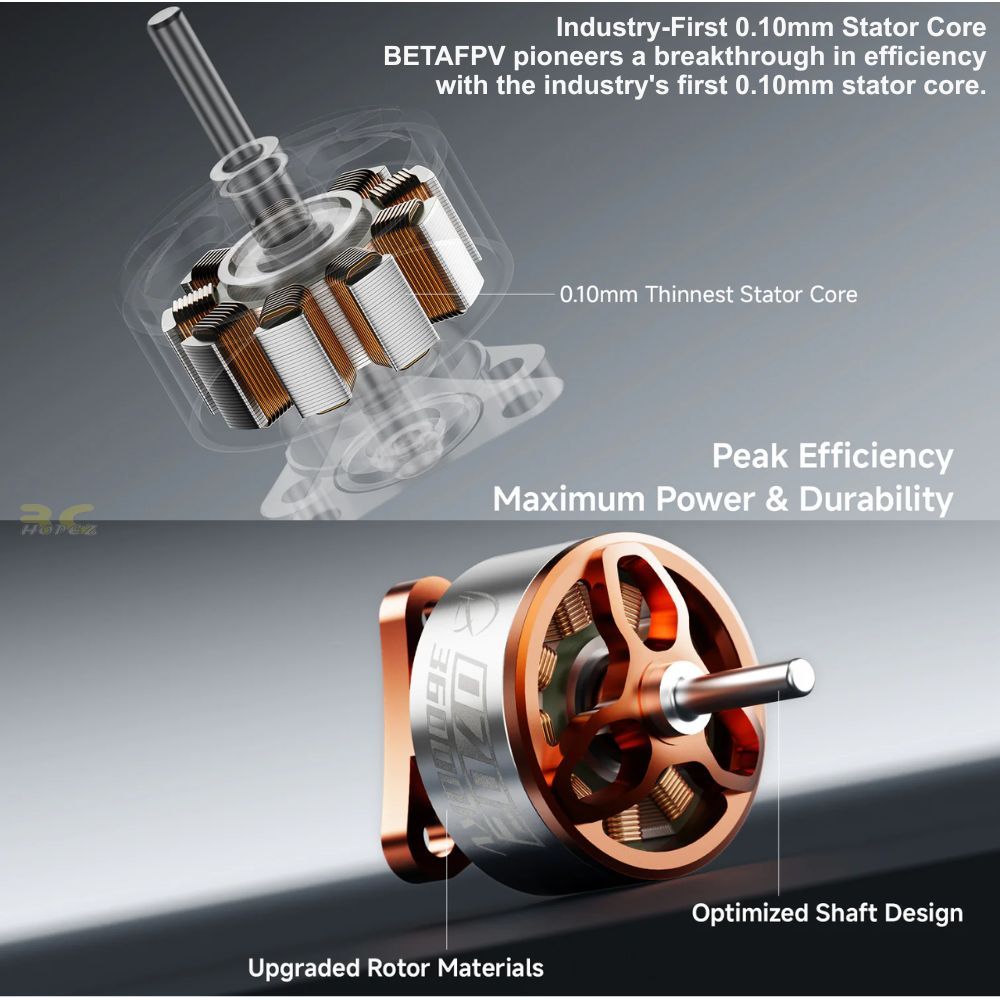 BetaFPV 0702(2026) 25000KV 30000KV 36000KV 1S Brushless Motor 1mm Shaft ...