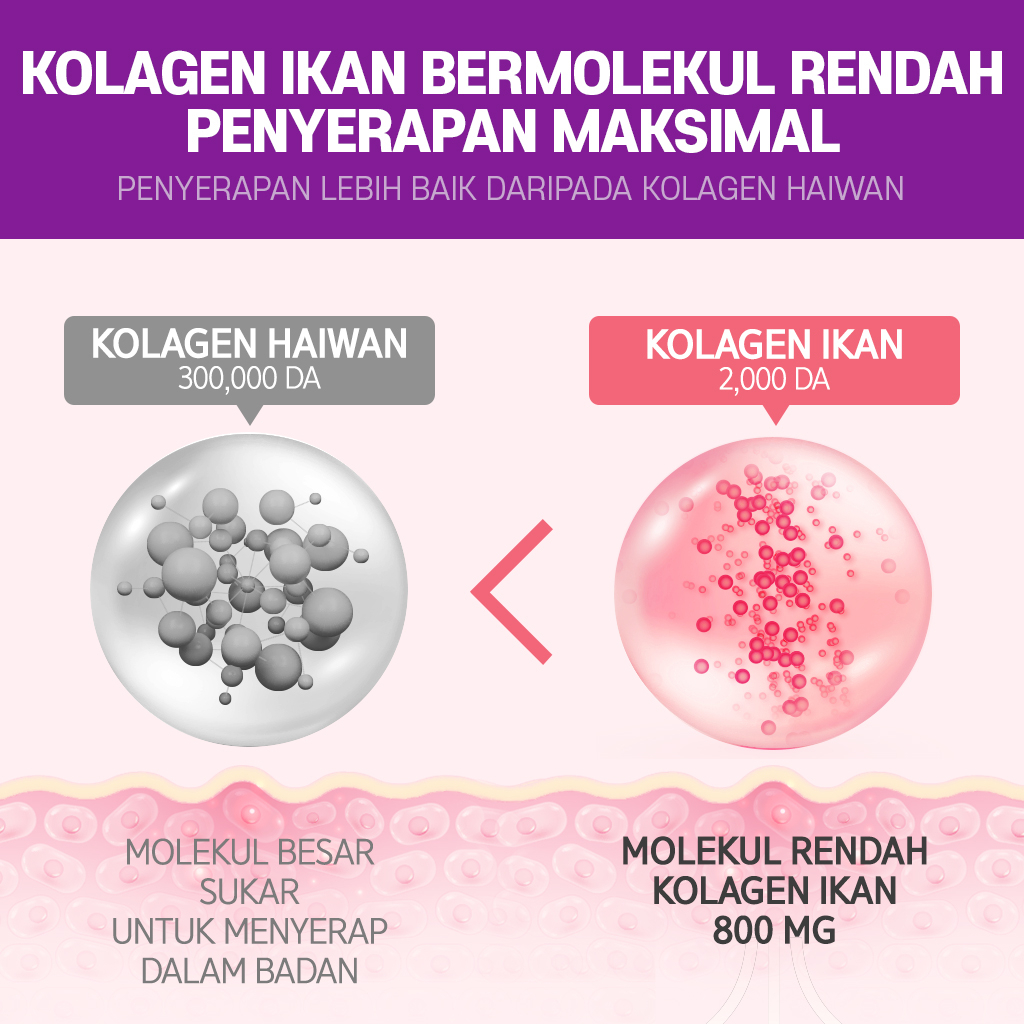 Tone up Set] BOTO Glutathione Film Direct to Mouth + Glutathione White  Small Molecule Collagen C Biotin 30 Days | Shopee Malaysia