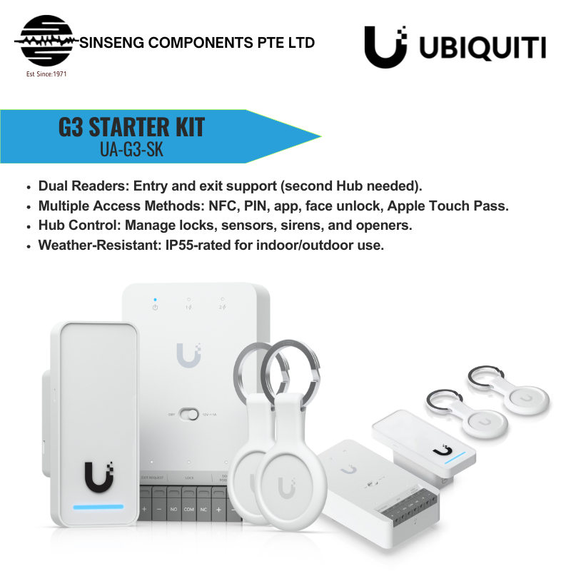 Ubiquiti Unifi UA-G3-SK G3 Access Reader Starter Kit with Apple Touch ...